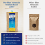 Plantation Blue 100% Jamaica Blue Mountain Premium Coffee (16 oz - medium roasted whole beans)