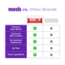 High Protein Variety Pack